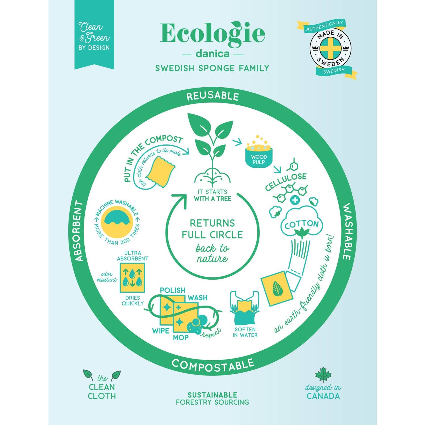 Grow a Garden Swedish Dishcloth